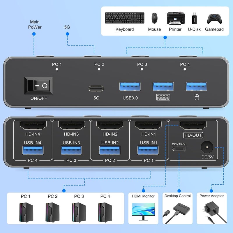 CCONG 5G USB3.0 KVM Switch HDMI 8K@60Hz 4K@144Hz for 4 Computers Share 1 Monitor, KVM Switch 4 Port with 3 USB 3.0 and 1 USB-C Ports Share Keyboard Mouse - Image 3